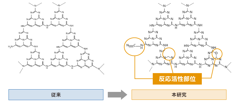 【図2】高分子光触媒の化学的構造-従来と本研究との比較-