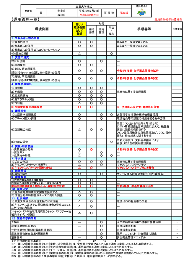 環境影響調査票