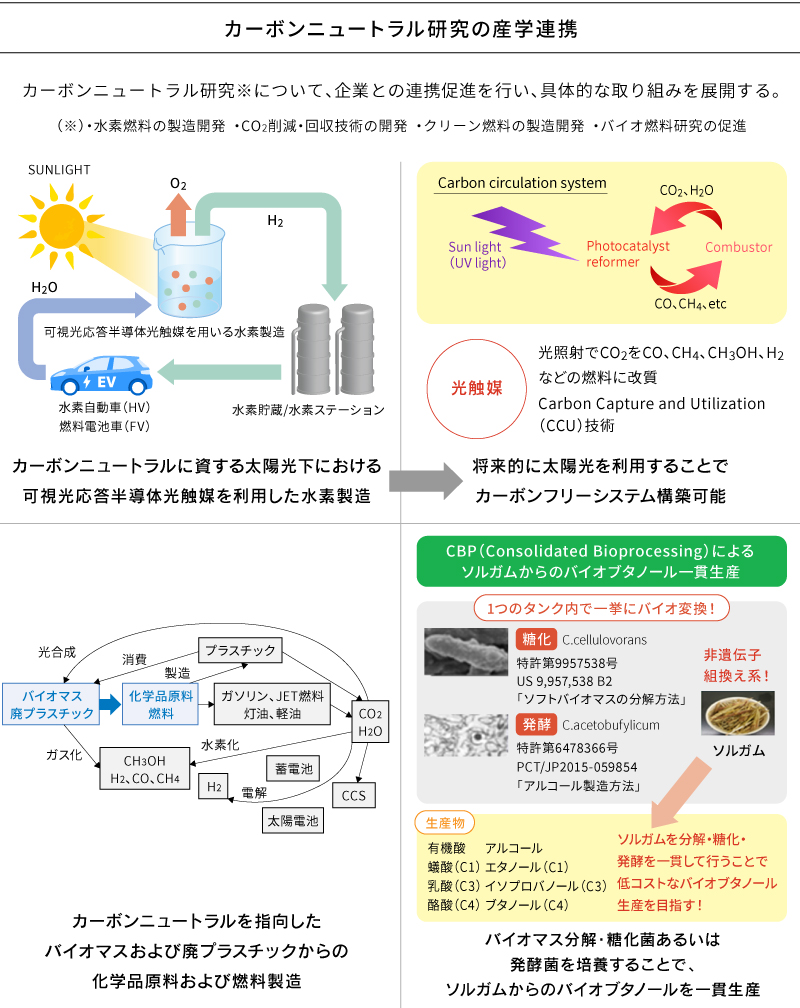 図2　カーボンニュートラル研究産学連携の概要