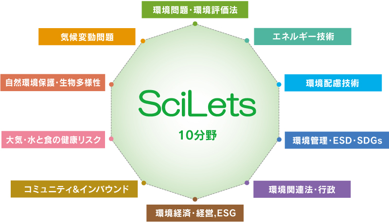 図2　SciLets地域環境科学分野