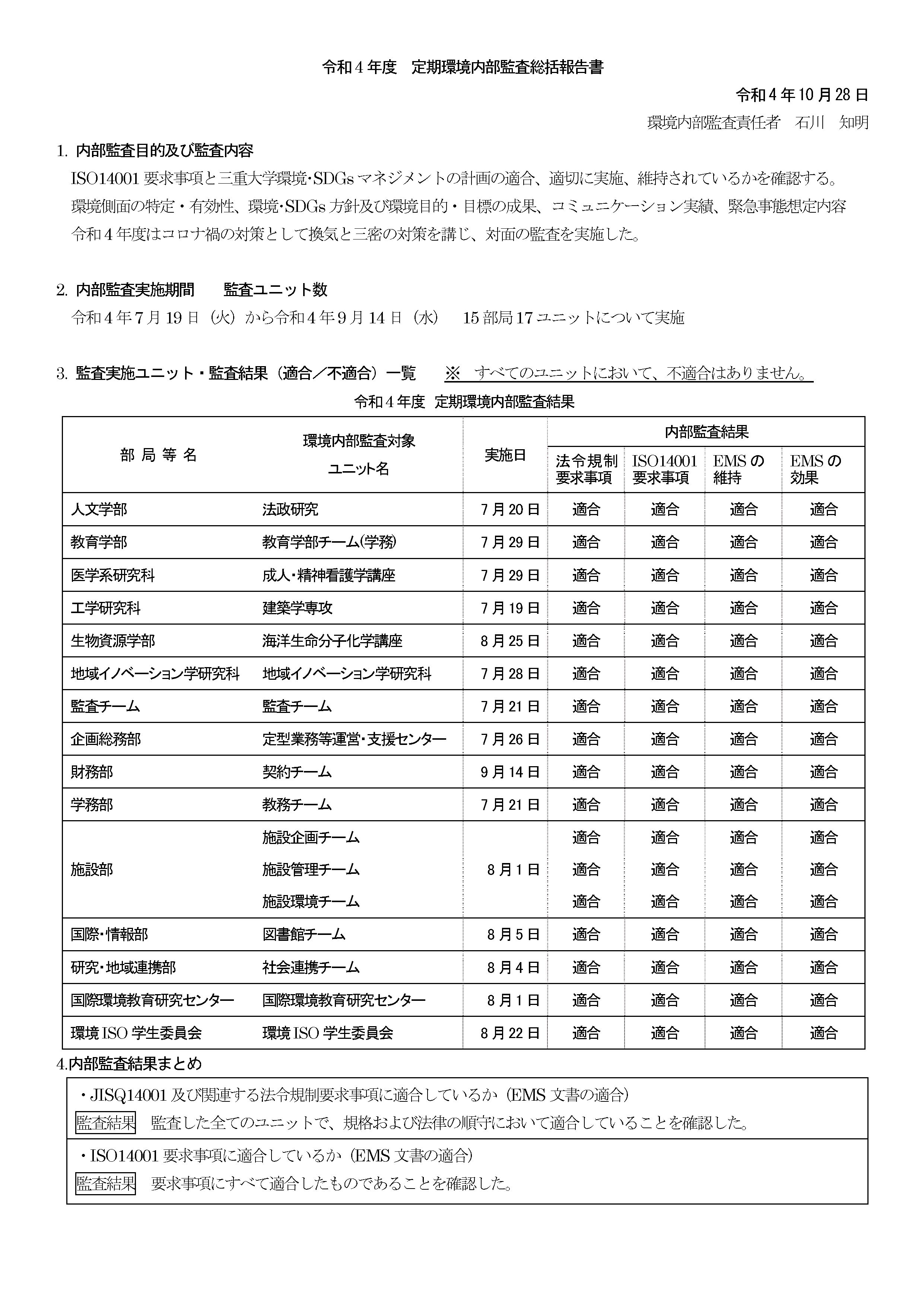 内部監査結果まとめ