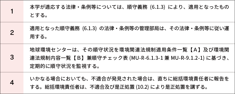 順守評価のプロセス　環境・SDGsマネジメントシステム 9.1.2 順守評価